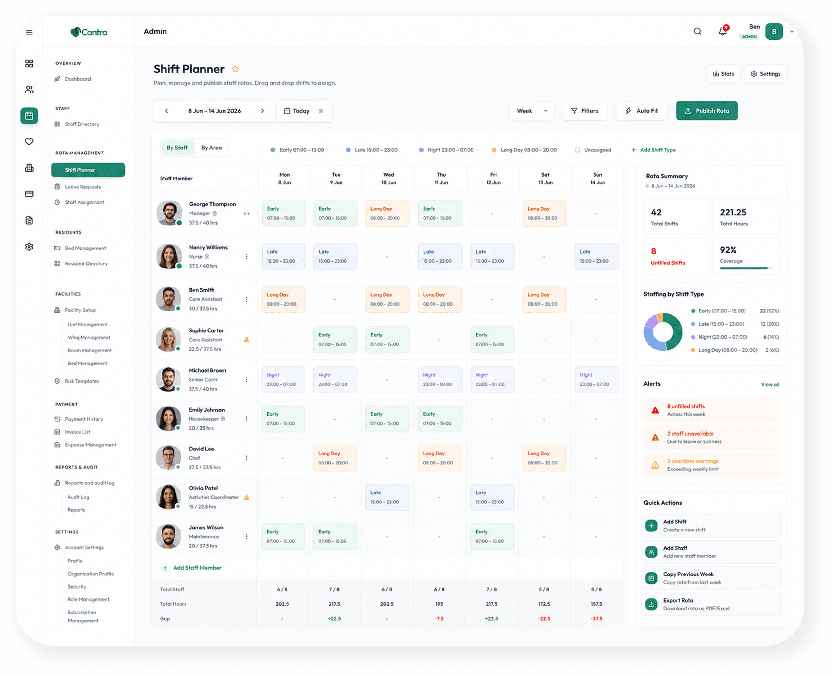 Cantra Shift Planner Dashboard Interface