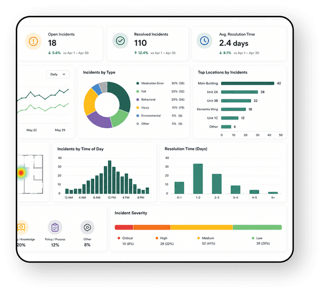 Cantra Care Management Dashboard Preview